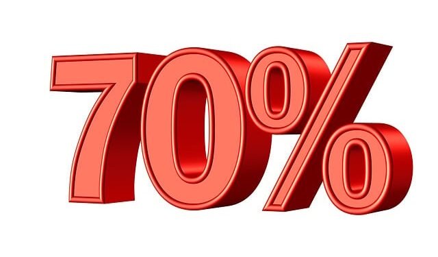 What Percentage of Gamblers Win